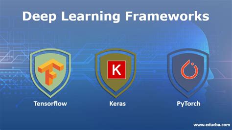 Deep Learning Frameworks Applications And Frameworks Of Deep Learning