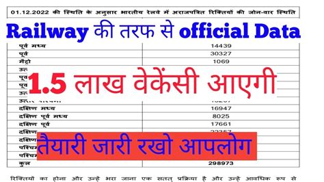 Railway New Vacancy Update Official Date In Rajya Sabha Railway New