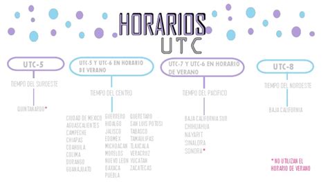 HORARIOS UTC | PDF