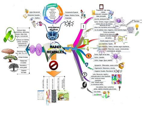 Mapa Mental De S Crates Tienes Que Saber Esto Hot Sex Picture