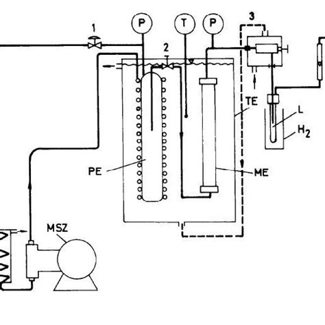 Diagram Of Supercritical Co2 Extraction 17 Download Scientific Diagram