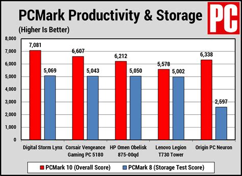 Digital Storm Lynx Review | PCMag