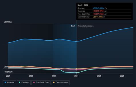 Quinstreet Second Quarter 2024 Earnings Revenues Beat Expectations