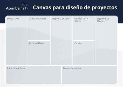 Modelo Canvas Qu Es Beneficios Y C Mo Crearlo Plantilla