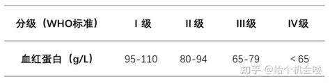 化疗后血常规报告看什么？重点关注这4个指标！ 知乎