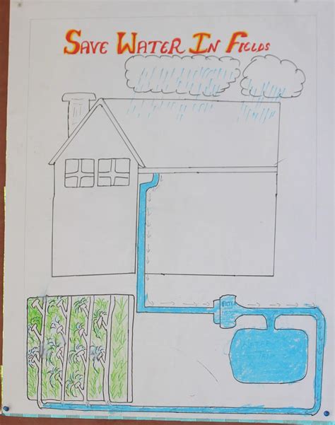 Poster on Save Water by Vansh