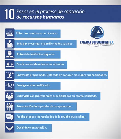 10 Pasos En El Proceso De Captación De Recursos Humanos