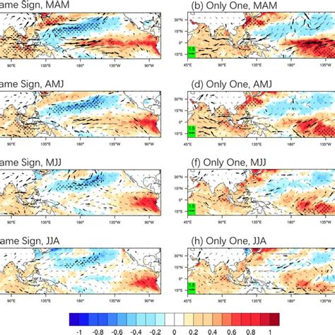 Composite Anomalies Of MAMJJA SST Shading Unit K And 850 HPa Wind