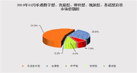 2019年11月份全国彩票销售情况 手机新浪网