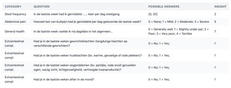 Awell Patient Reported Outcome Pro 2 Crohns Disease Outcome