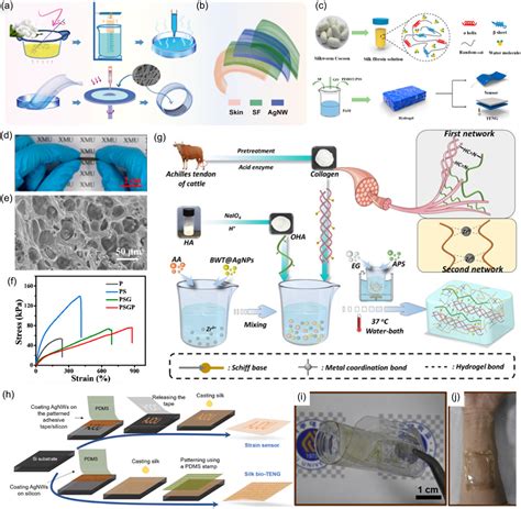 Recent Progress Of Nature Materials Based Triboelectric Nanogenerators