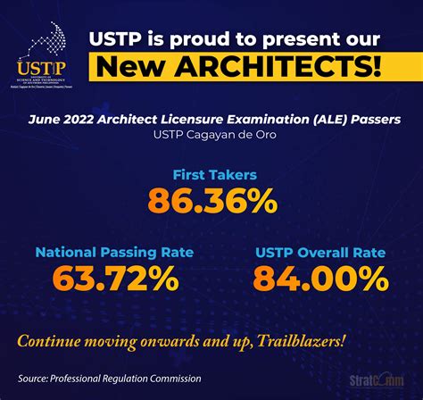 June Architect Licensure Examination Ale Passers University Of