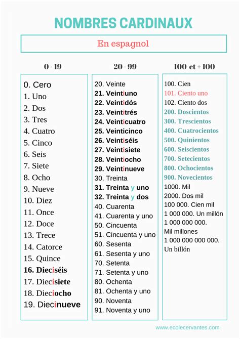 Les Nombres Cardinaux Et Ordinaux