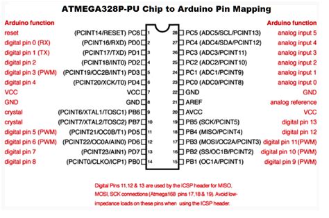 Arduino Uno R3 Microcontroller Datasheet Jesholidays