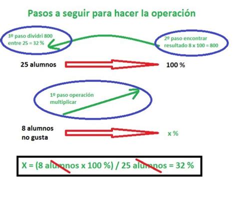 Cómo Calcular Un Porcentaje 4 Pasos