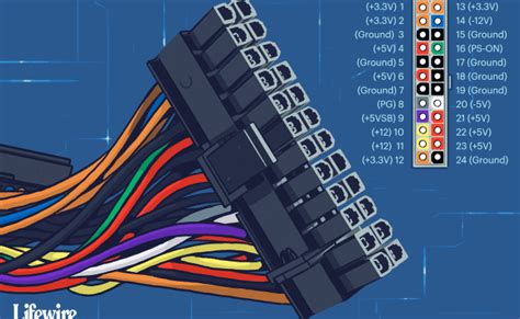 How To Connect Power Supply Cable In To Motherboard Smps Conection Psu