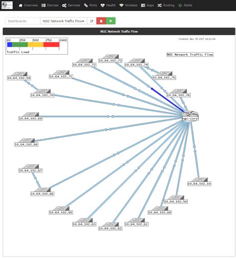 Weathermap - LibreNMS Docs