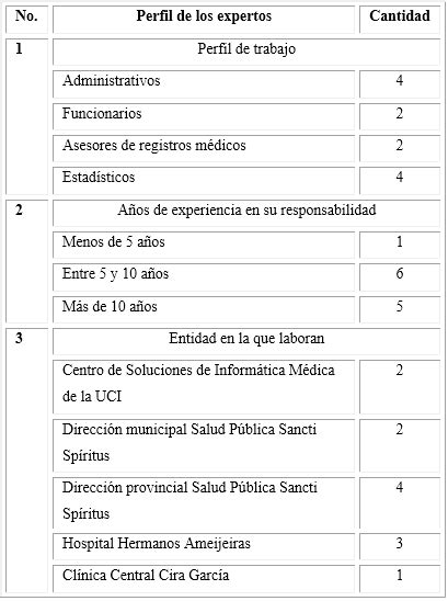 Scielo Sa De P Blica Diagn Stico De La Variabilidad De Los Procesos