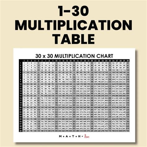 Multiplication Table 1-30 [Free Printable PDF], 42% OFF