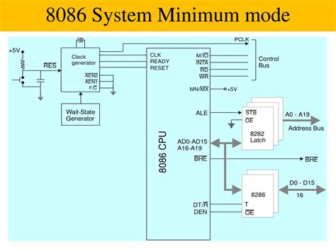 Ppt 80868088 Microprocessor Powerpoint Presentation Free Download