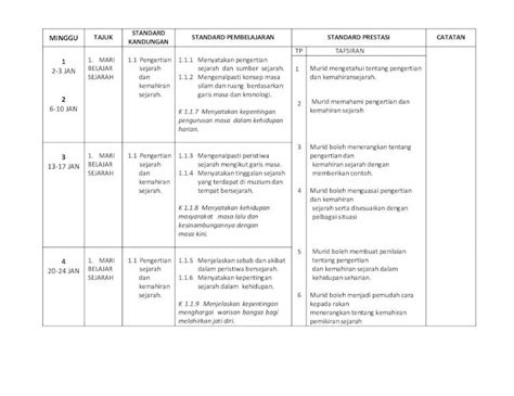 Pdf Rancangan Pengajaran Tahunan Kssr Tahun Sejarah