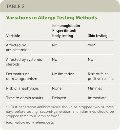 What Does A Full Allergy Test Consist Of At Anne Oleary Blog