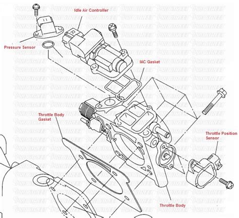 Dtc P How To Change A Wrx Throttle Body