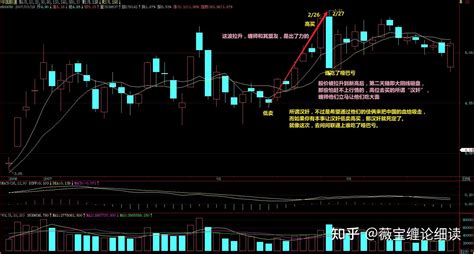 【薇宝缠论细读】教你炒股票32课（课文2），关键是节奏 知乎