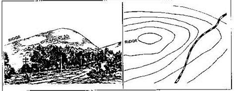 How Terrain Features are Depicted with Contour Lines