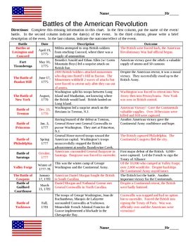 Battles Of The American Revolution Worksheet Answers - Preschool ...