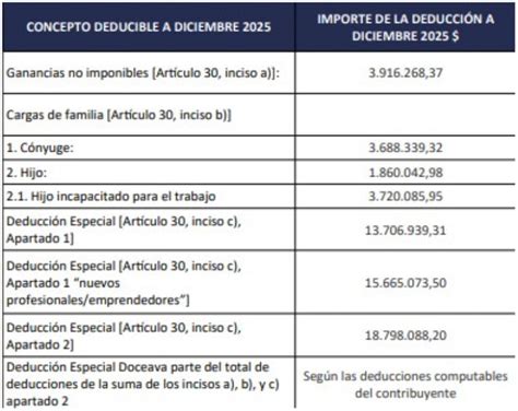 Arca Fij Nuevas Escalas De Ganancias Cu Les Son Los Nuevos Montos