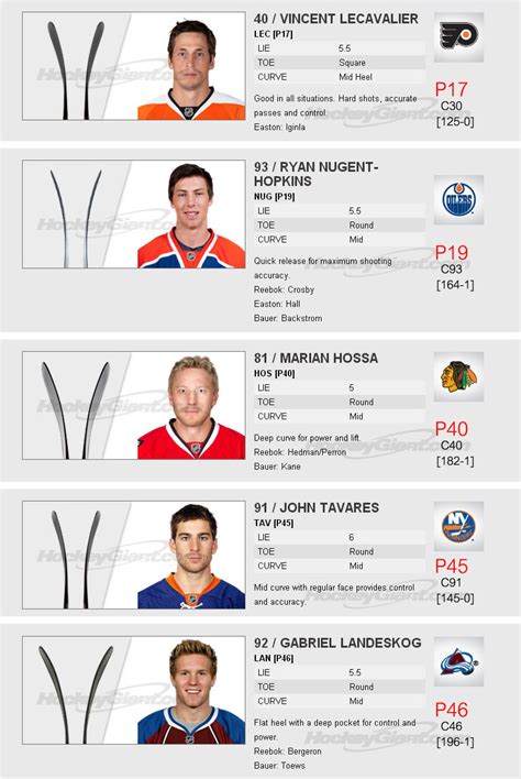 Ccm Goalie Stick Blade Chart A Visual Reference Of Charts Chart Master