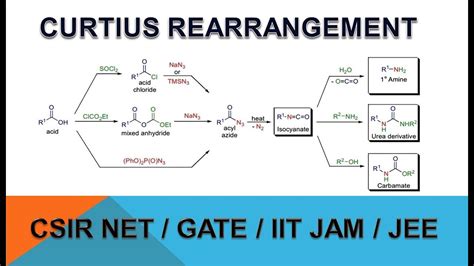 Curtius Rearrangement Complete Concept For Csir Netgateiit Jamjee