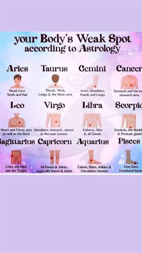 According To Zodiac Signs Strengths And Weaknesses Of Our Body