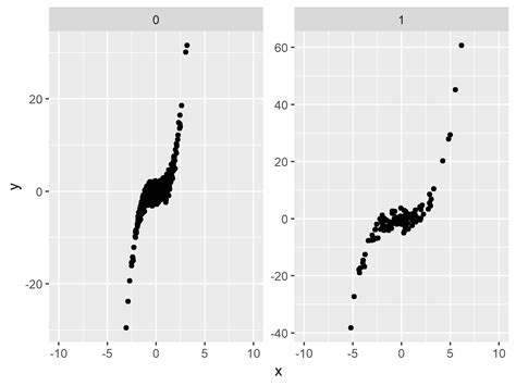 R Set Axis Limits Of Ggplot2 Facet Plot 4 Examples Facetwrap And Scales