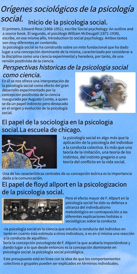 Origenes Sociologicos De La Psicologia Social