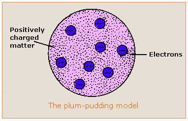 What new scientific evidence led to changes in daltons atomic theory - brainly.com