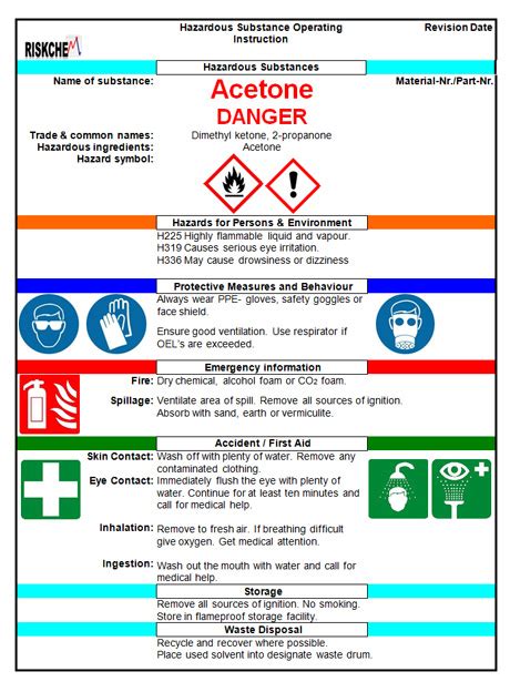 Chemical Risk Assessments Ghs Safety And Legal Compliance Audits