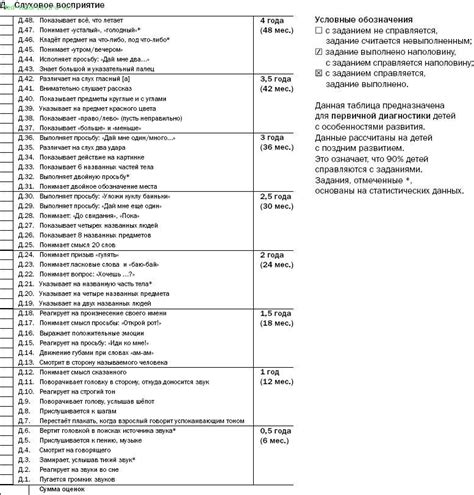 Таблица сенсомоторного развития / Определение уровня сенсомоторного ...