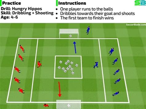 Soccer Drills Games For 6 Year Olds U6