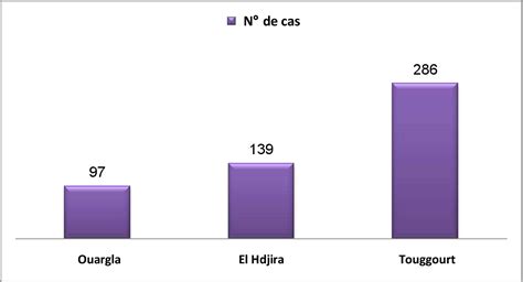 Figure From Diagnostic Parasitologique De La Leishmaniose Cutan E