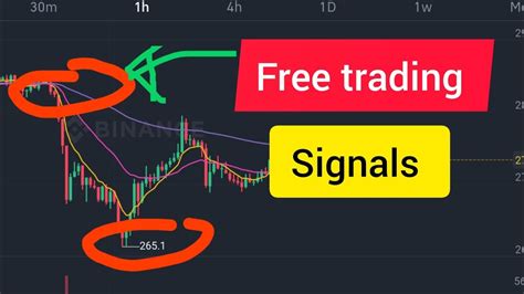 How To Get And Use Free Crypto Trading Signals Youtube