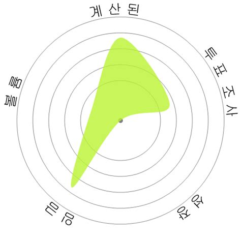 수력 발전소 기술자 로봇이 내 일자리를 뺏을까요