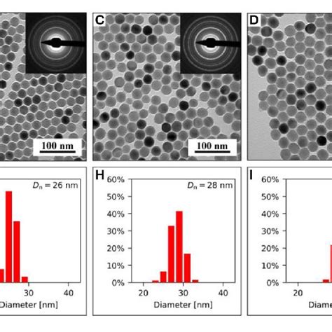 A E Tembf Micrographs With Temsaed Diffraction Patterns Insets