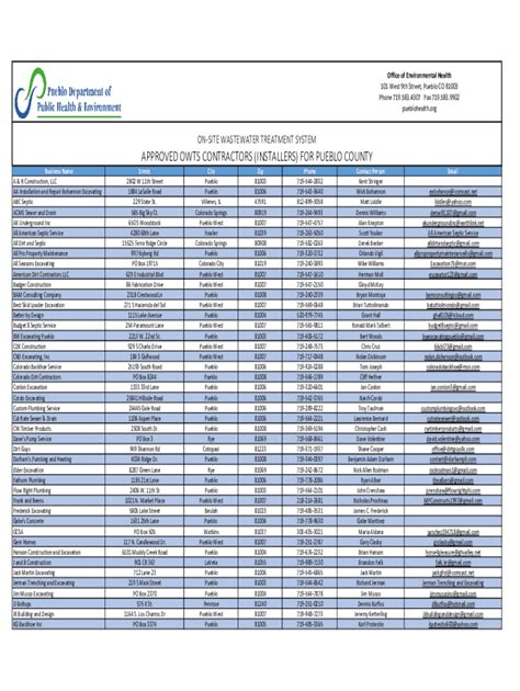 Fillable Online County Pueblo Pueblo Department Of Public Health And