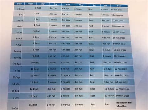 Hal Higdon Half Marathon Novice 2 Training Plan Extended to 16 Weeks