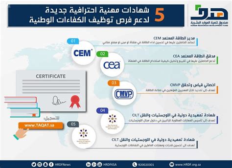 هدف يدرج 5 شهادات مهنية احترافية جديدة لدعم فرص توظيف الكفاءات