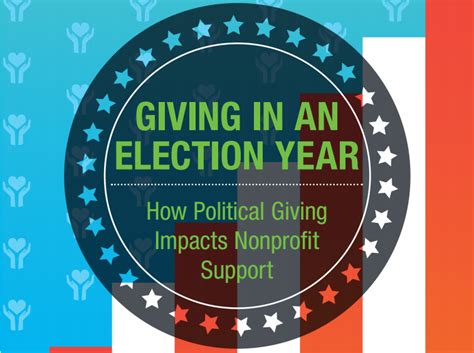 how political fundraising effects nonprofits - Ignited Fundraising