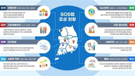 지역민이 디지털 기술로 현안 해결전국 8개 S·o·s랩별 성과는 공감언론 뉴시스통신사