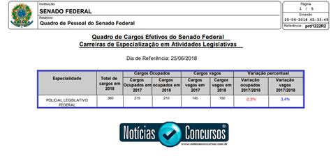 Edital Policial Legislativo Senado Federal 2018 Carência chega a 150